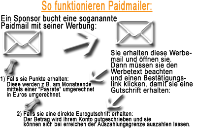 Paidmailer